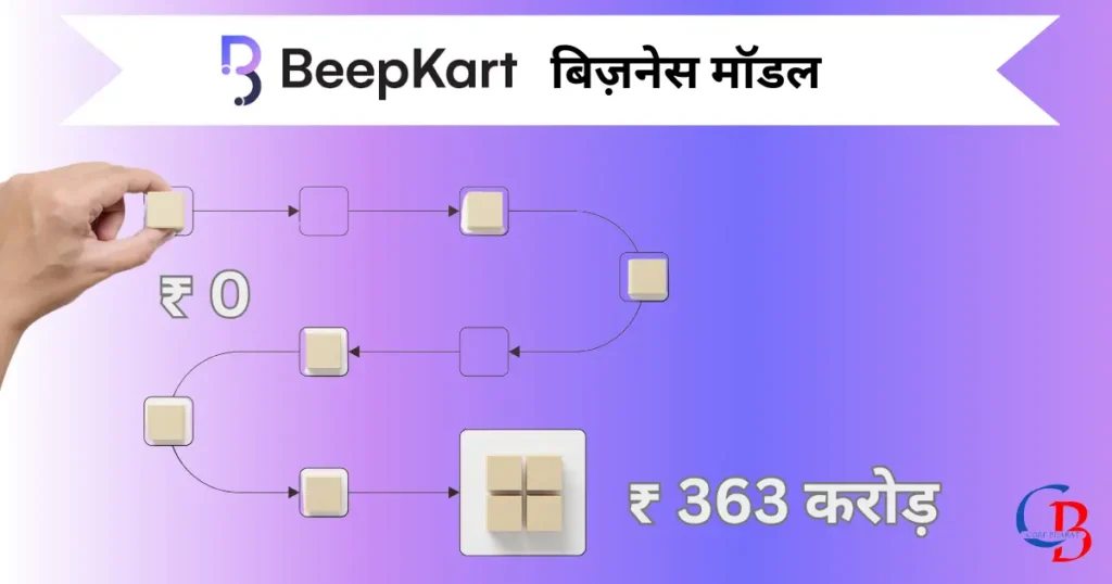 Beepkart business model 