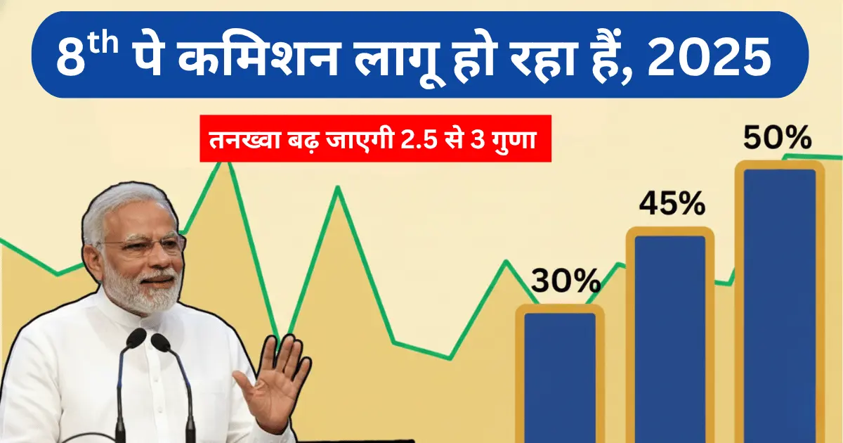 8th pay commission salary calculation updates